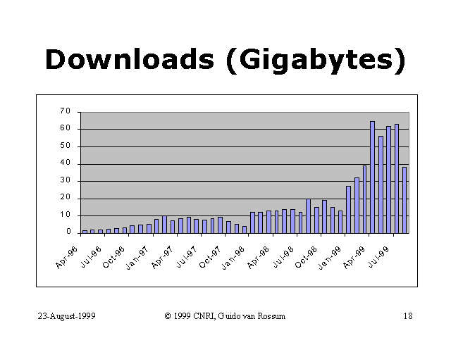 downloads-gigabytes