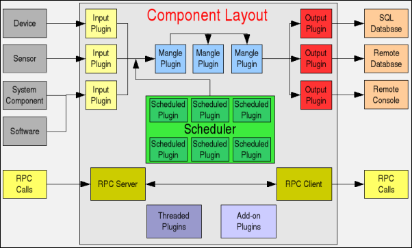 pyqt program structure