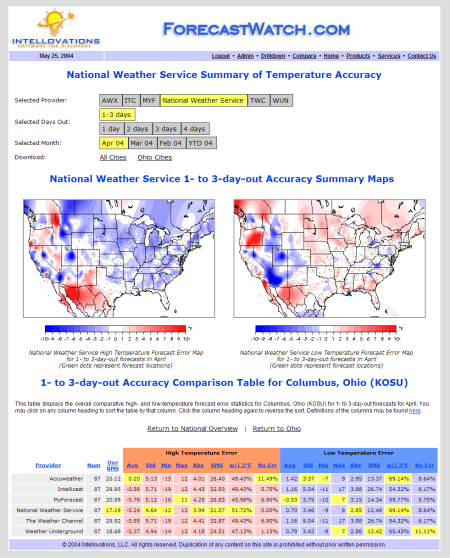 Screenshot of ForecastWatch.com