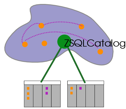 ZSQLCatalog