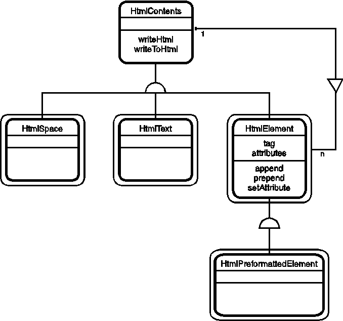 Creating HTML Documents With Python